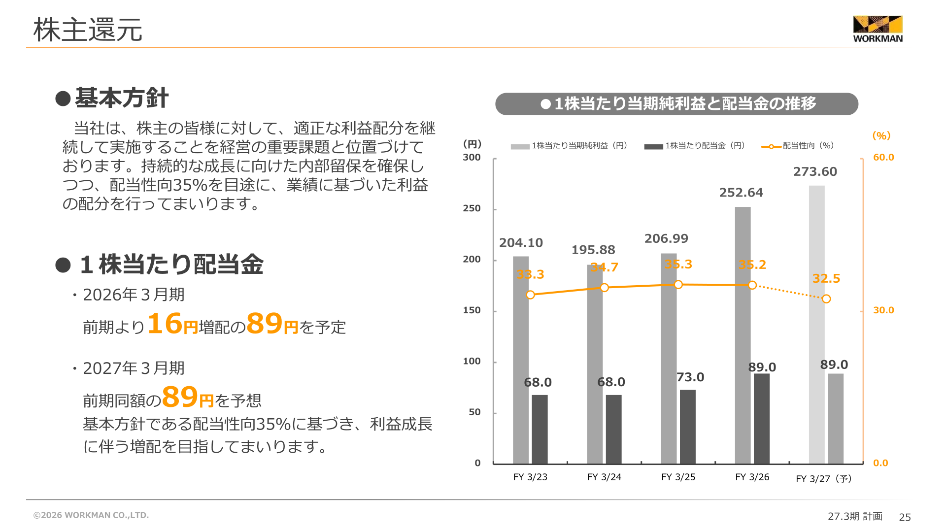 1株当たり当期純利益と配当金の推移