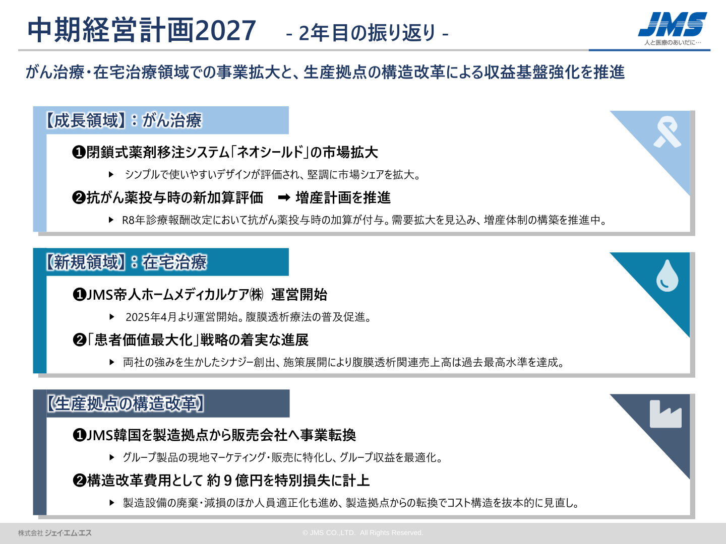 中期経営計画2027 2年目の振り返り