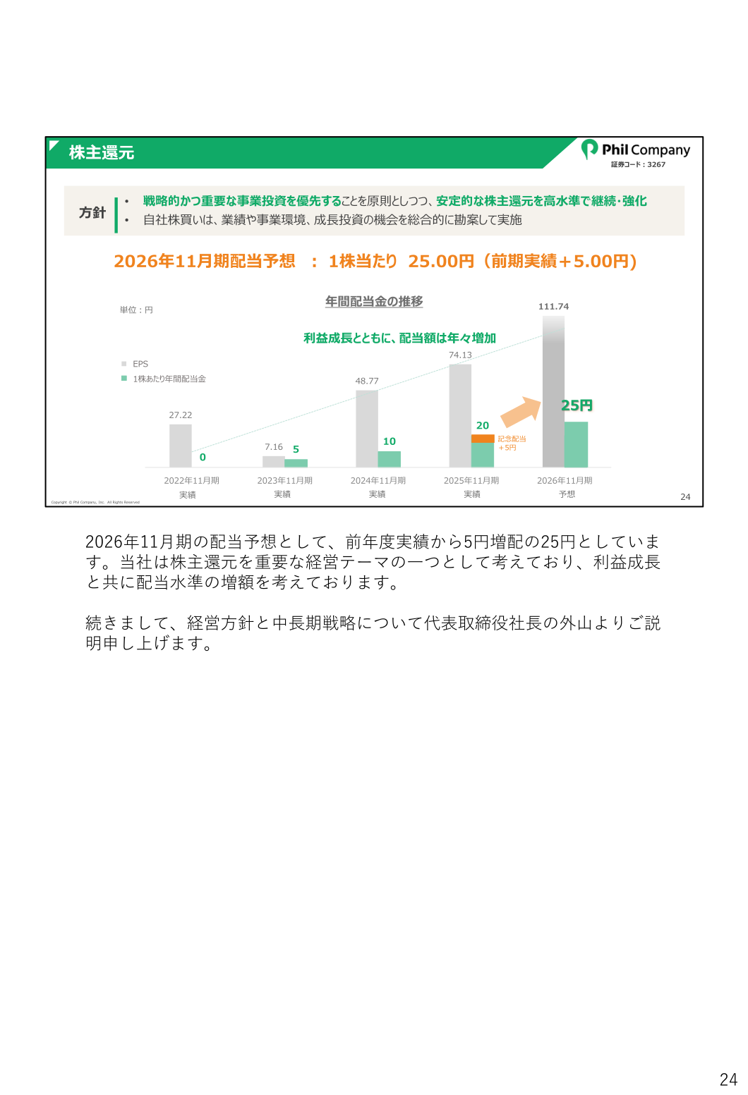 株主還元(年間配当金の推移)
