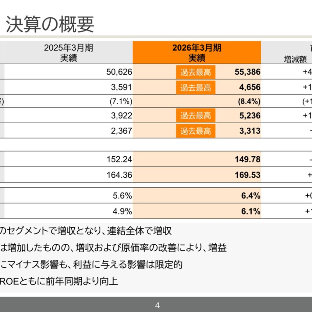 TOA、2026年3月期は増収増益で4項目が過去最高　2027年3月期は減配を予想