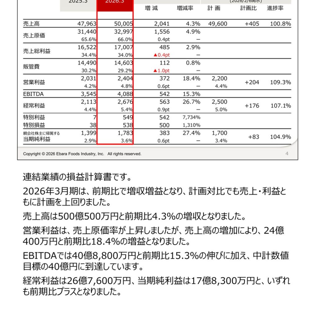 エバラ食品工業、2026年3月期は増収増益　ポーション調味料が牽引