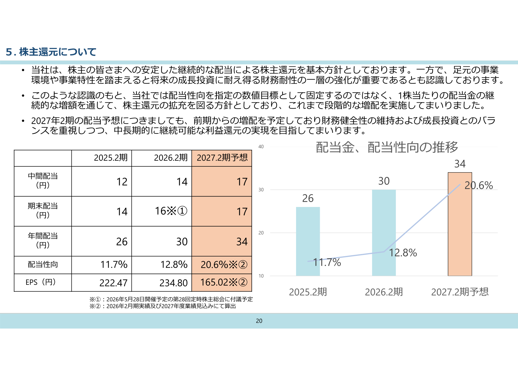 配当金・配当性向の推移(2025年2月期~2027年2月期予想)