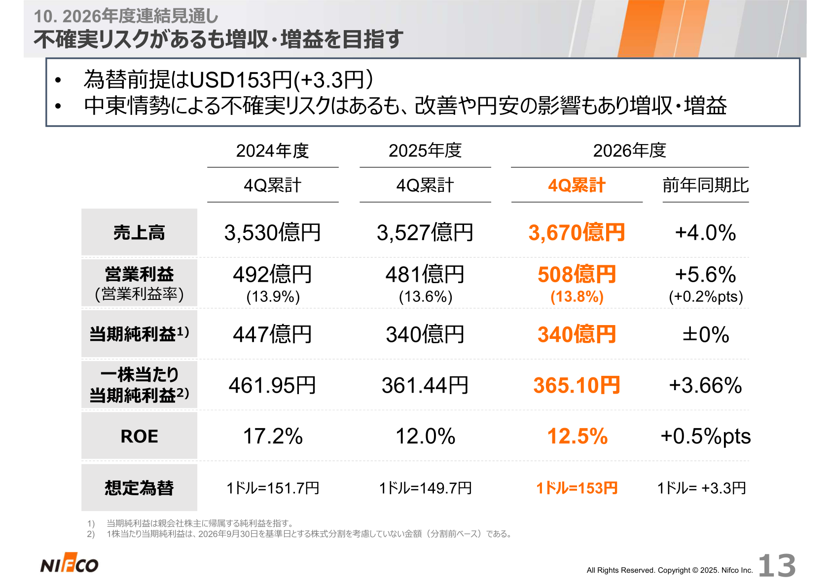 2027年3月期連結見通し