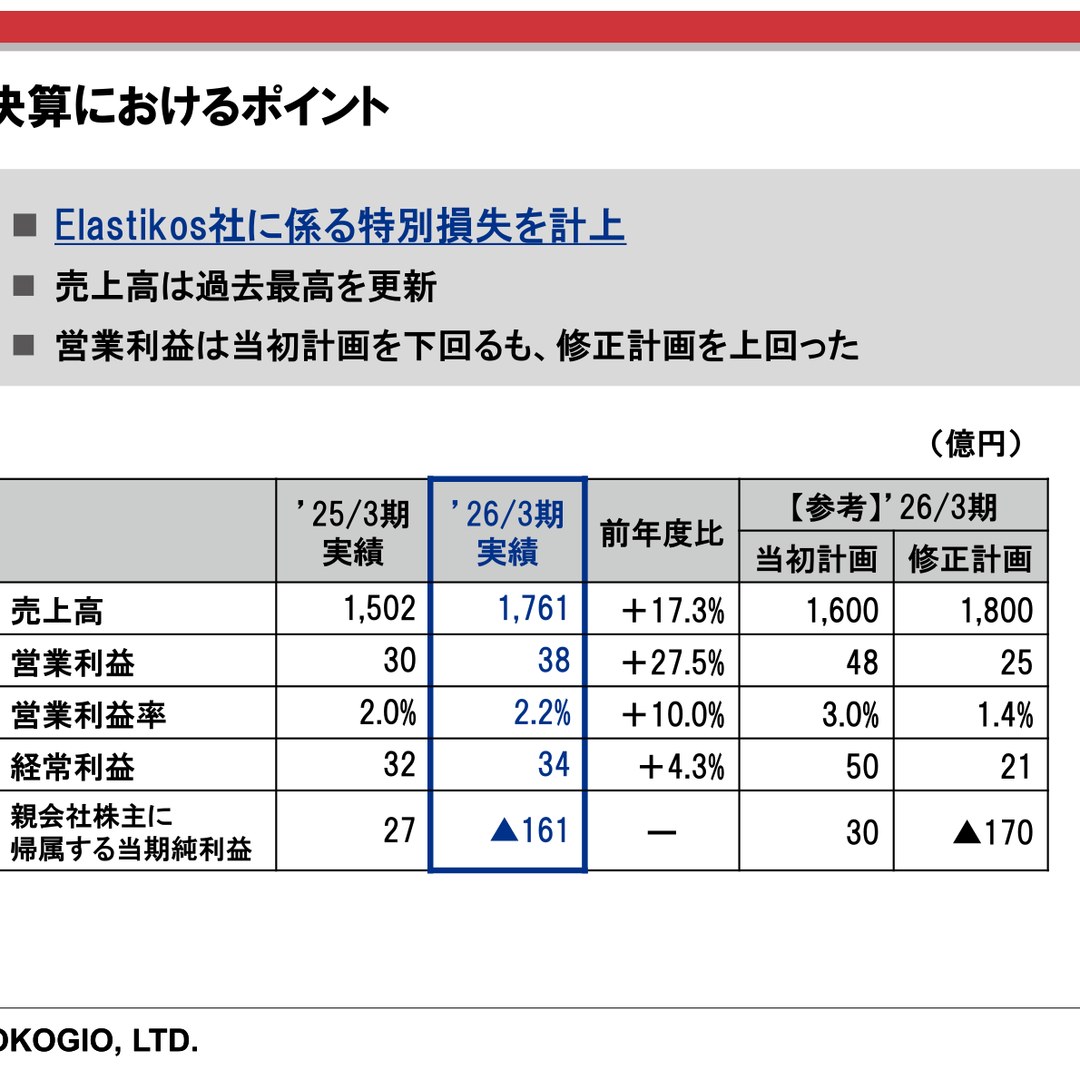 新東工業、2026年3月期は売上高過去最高 営業利益27.5%増 Elastikos社