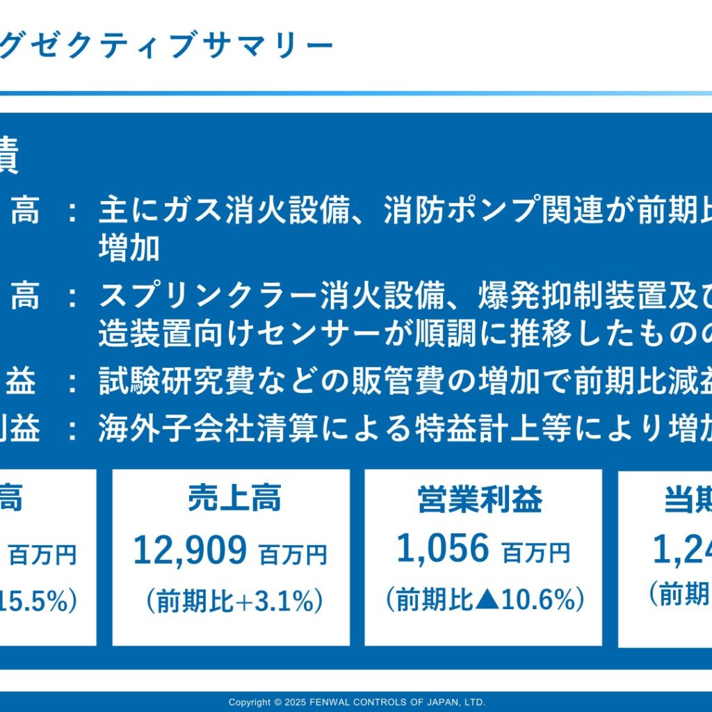 日本フェンオール、2025年12月期は受注高15.5%増　営業利益10.6%減　当期純利益11.8%増