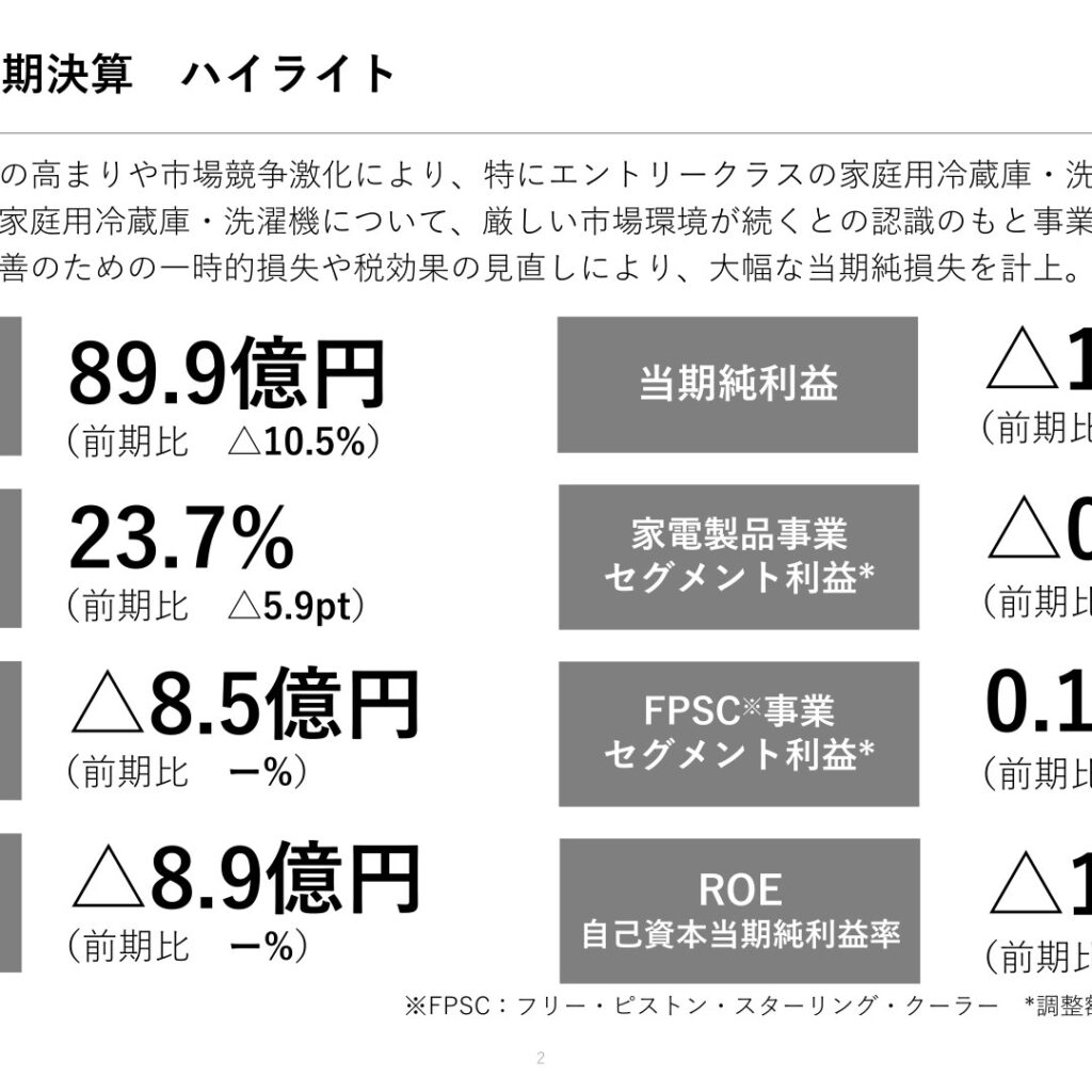 ツインバード、2026年2月期は減収減益で最終赤字　抜本的な構造改革を実行へ