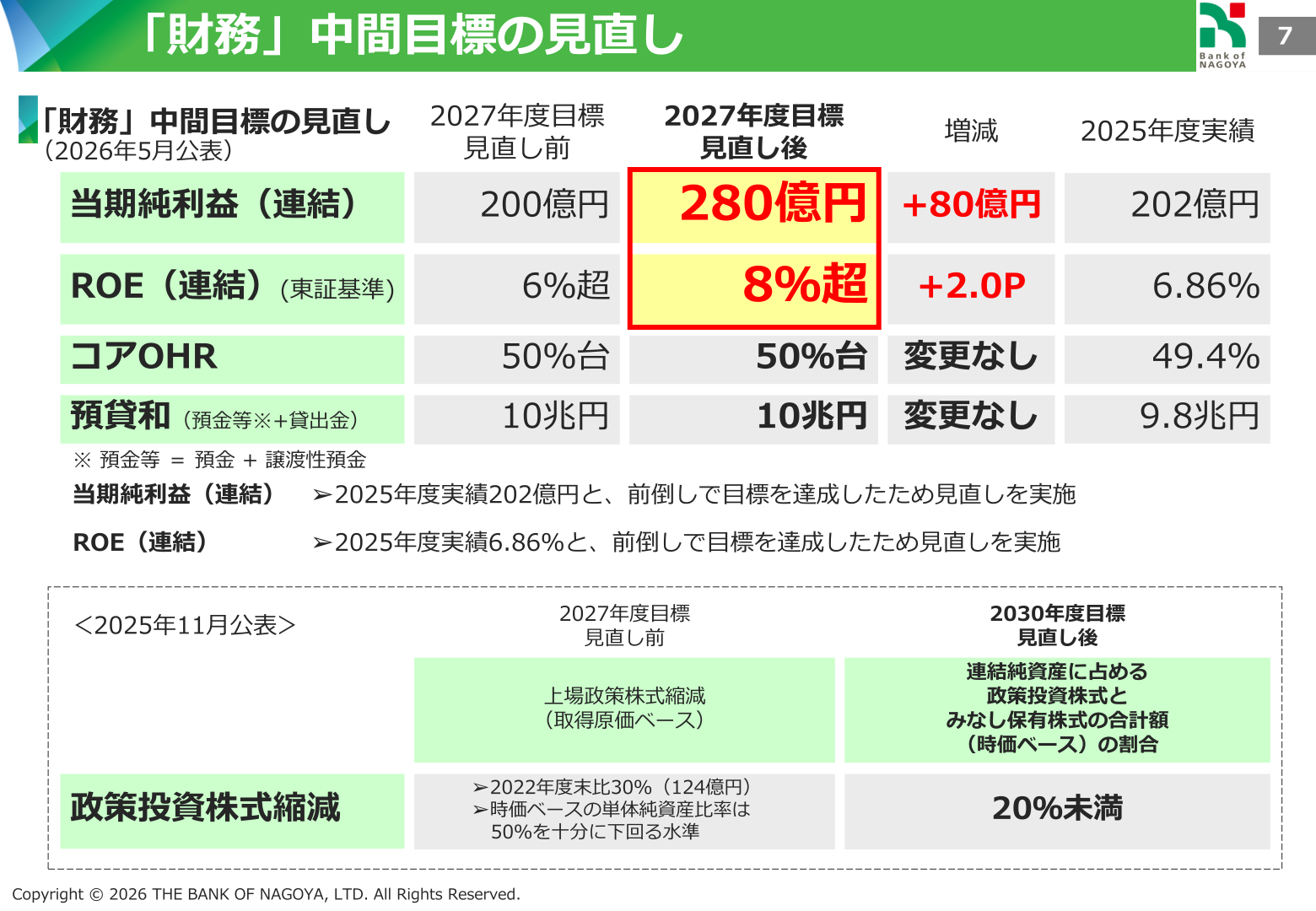 「財務」中間目標の見直し