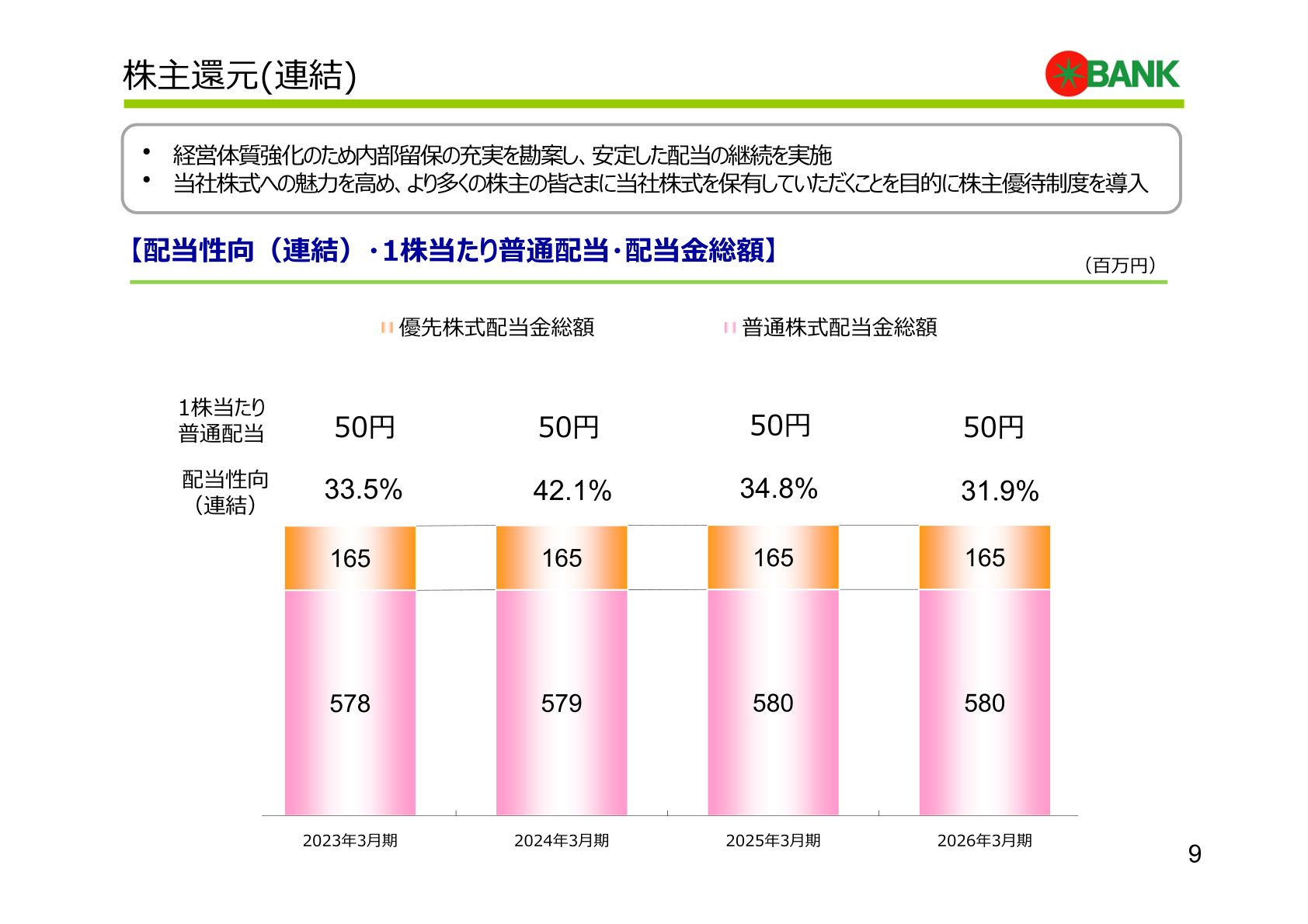 配当性向(連結)・1株当たり普通配当・配当金総額の推移