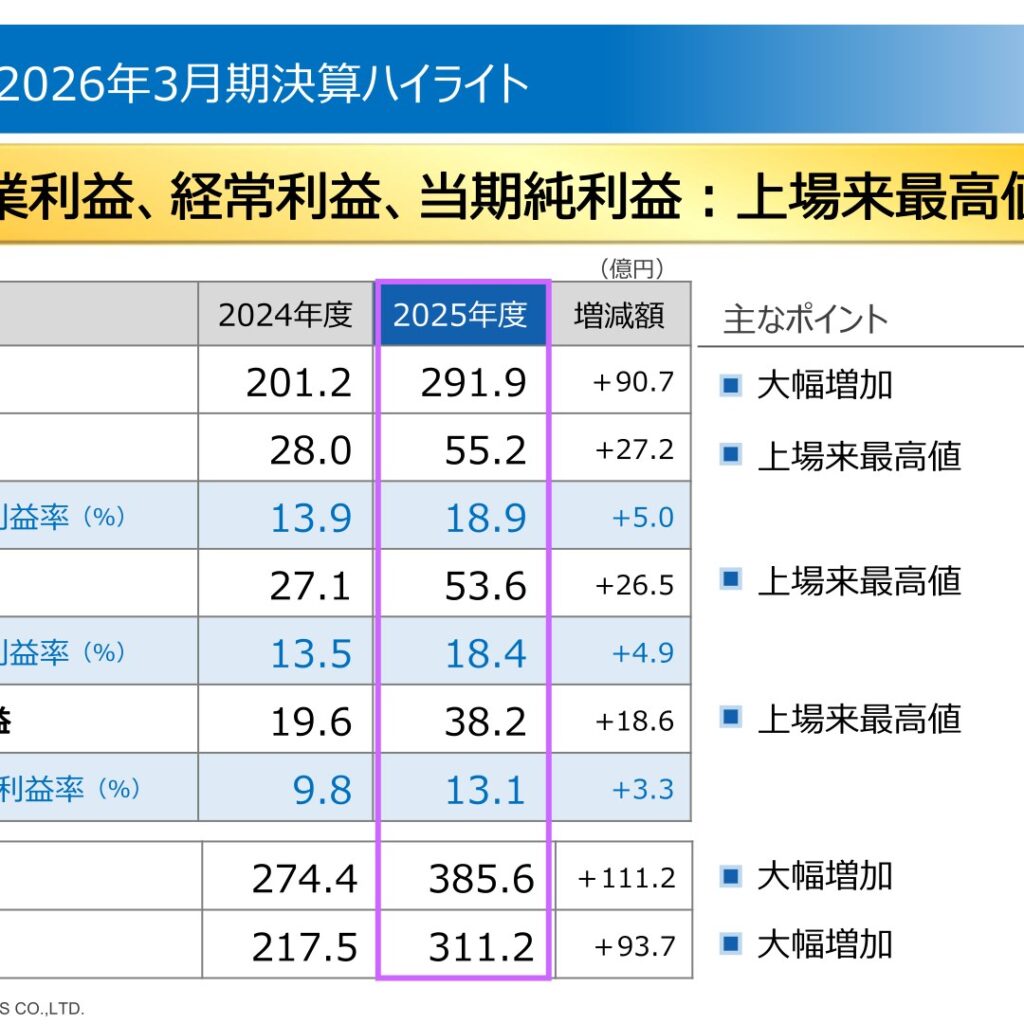 日本アビオニクス、2026年3月期は大幅増収増益　営業利益・経常利益・当期純利益が上場来最高値