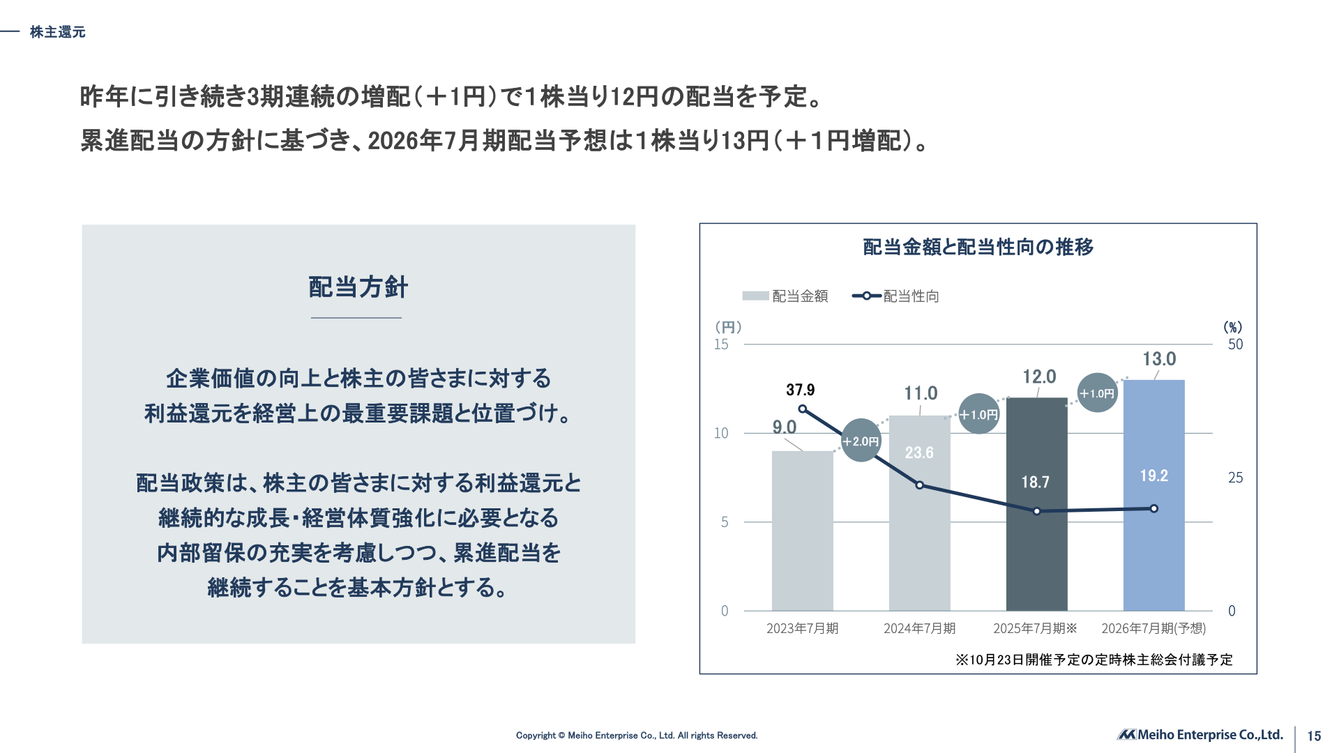 株主還元・配当方針