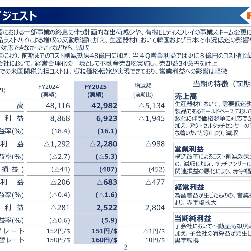 双葉電子工業、2026年3月期は減収で営業損失拡大　特別利益により当期純利益は黒字転換