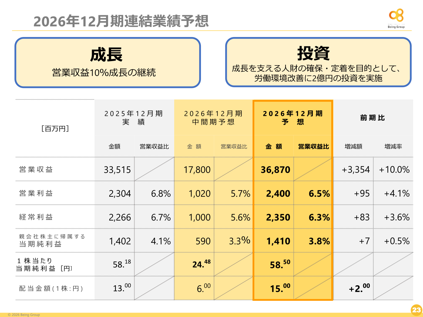 2026年12月期連結業績予想