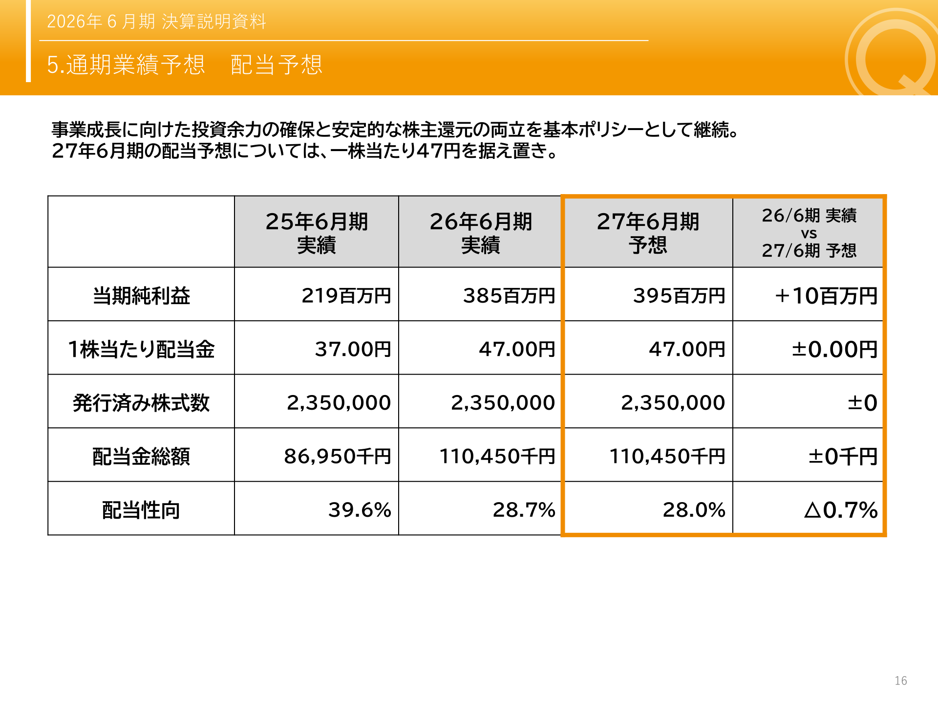 通期業績予想 配当予想