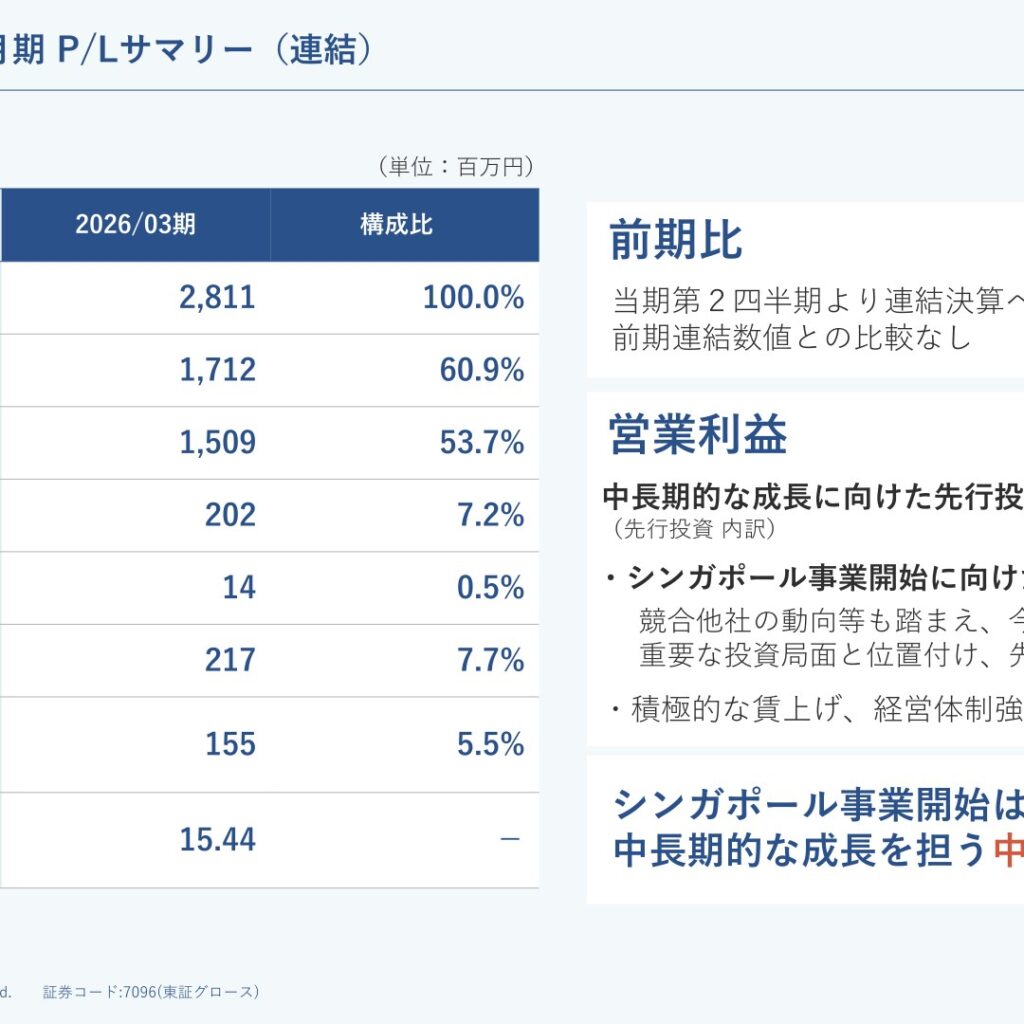 ステムセル研究所、2026年3月期は売上高過去最高も　各段階利益は計画未達