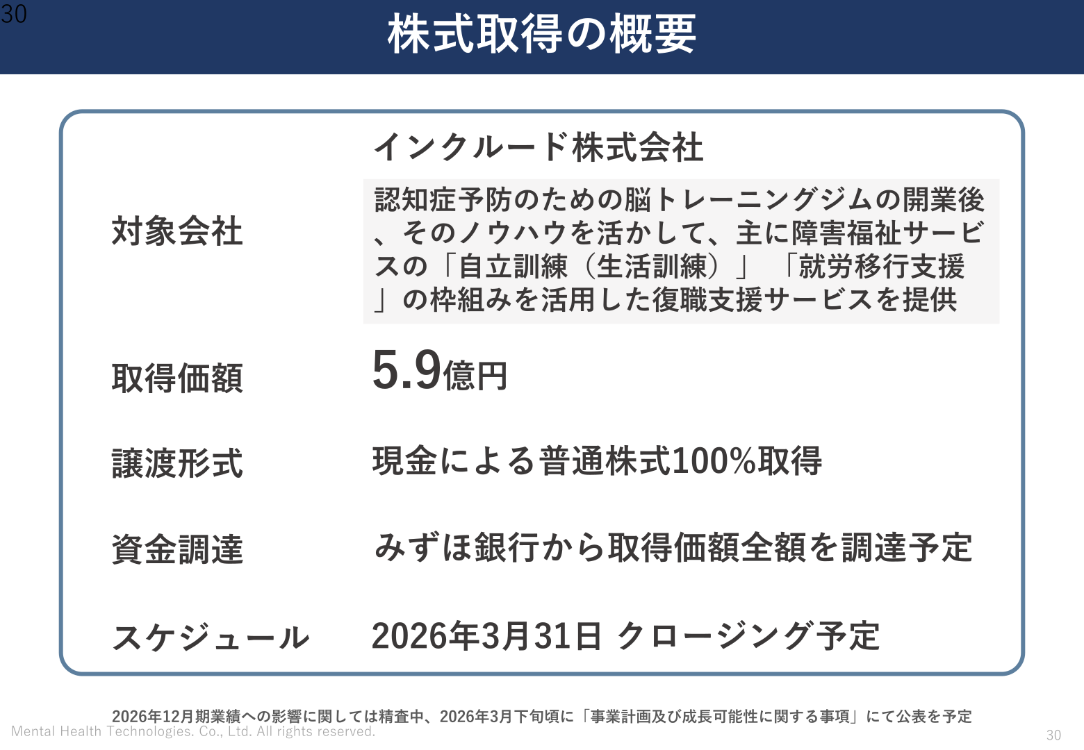 株式取得の概要（インクルード株式会社）