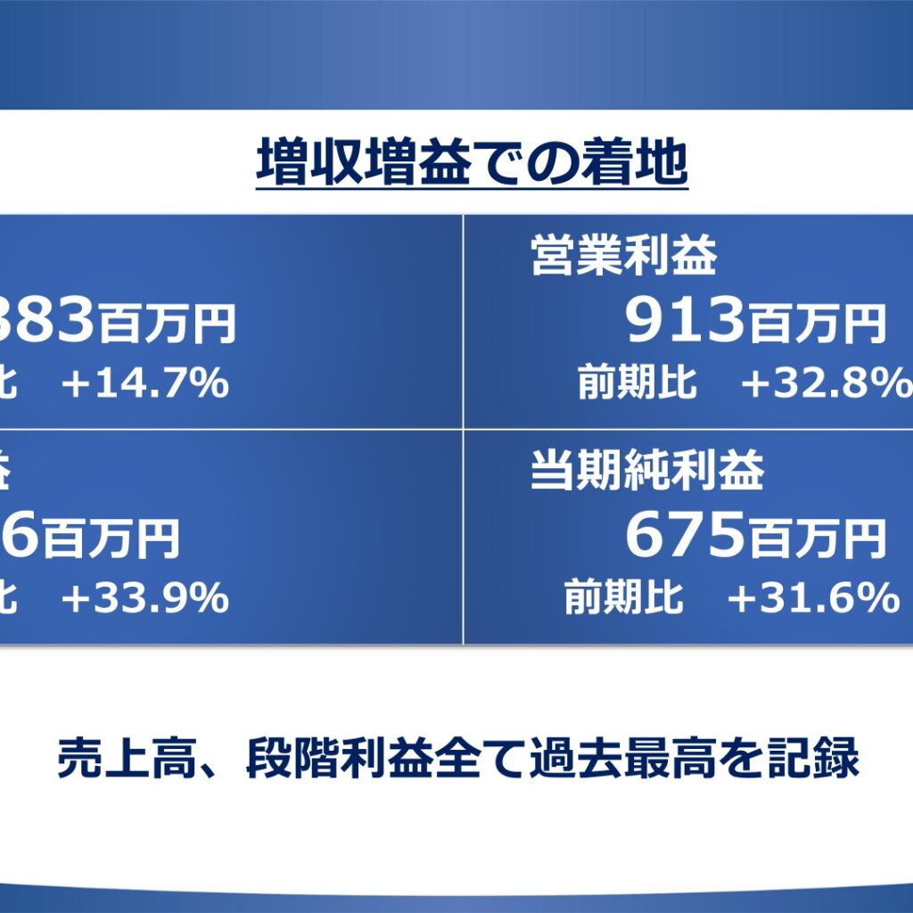 SHINKO、2026年3月期は増収増益で売上高・利益ともに過去最高