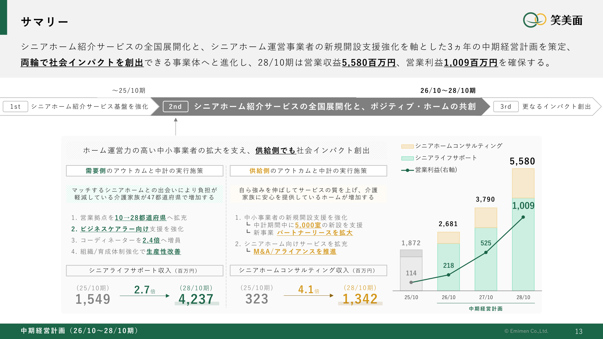 中期経営計画(26/10~28/10期)|サマリー
