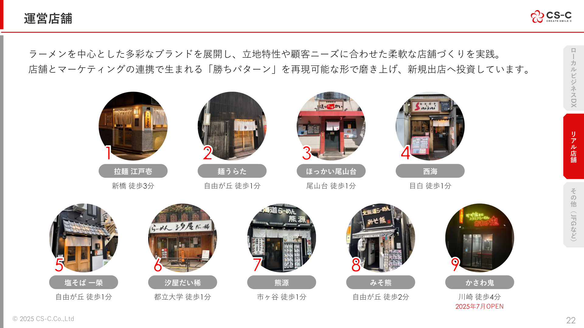 リアル店舗事業の運営店舗一覧