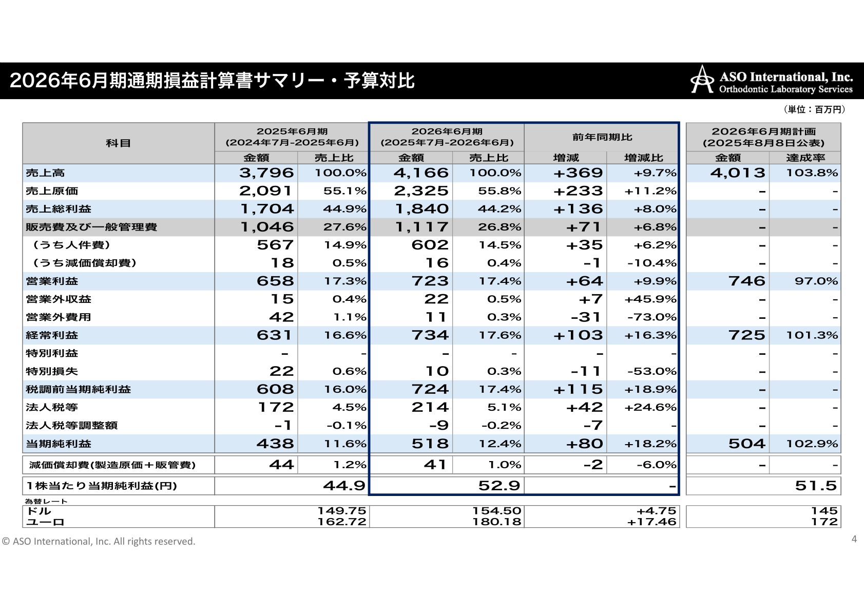 2026年6月期通期損益計算書サマリーと期初計画対比の表