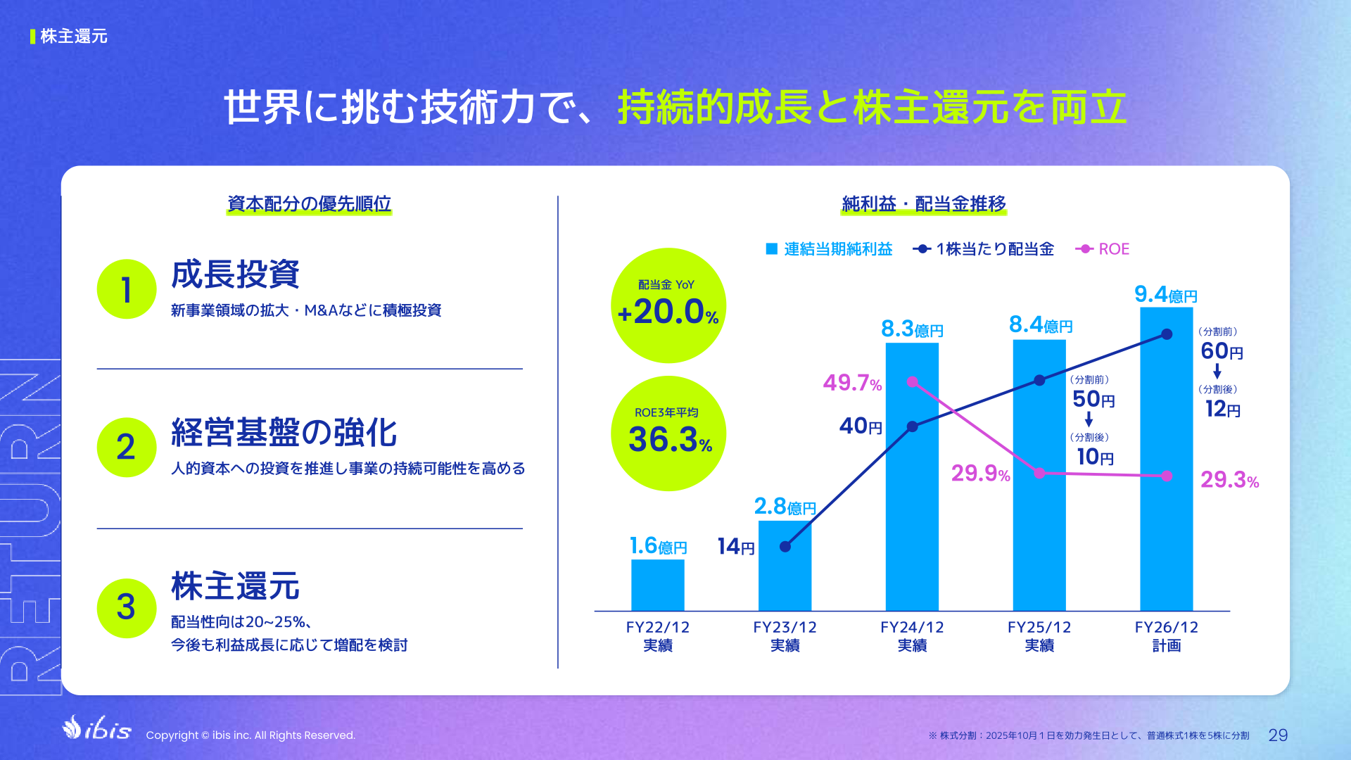 連結当期純利益・1株当たり配当金・ROEの推移と株式分割の注記を示す株主還元スライド