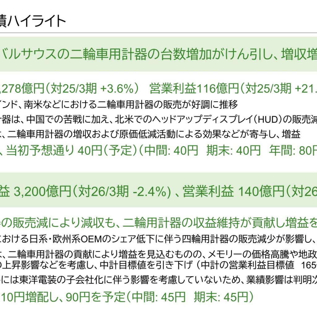 日本精機、2026年3月期は増収増益　2027年3月期は減収増益を計画