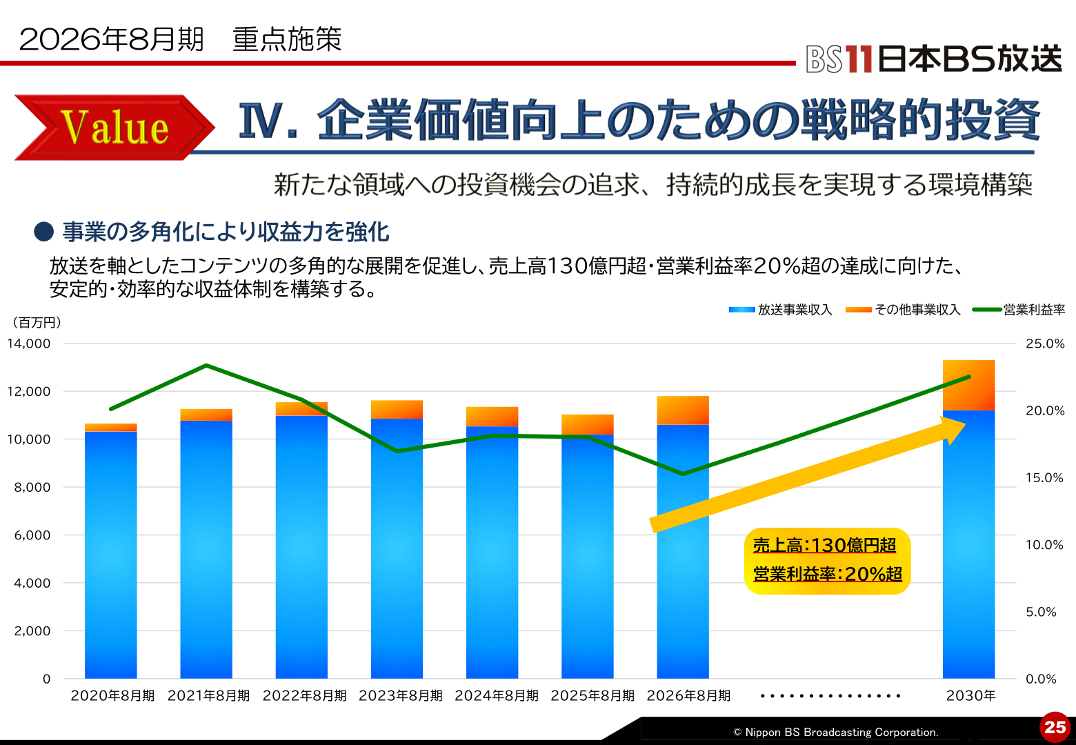 2030年に向けた成長戦略