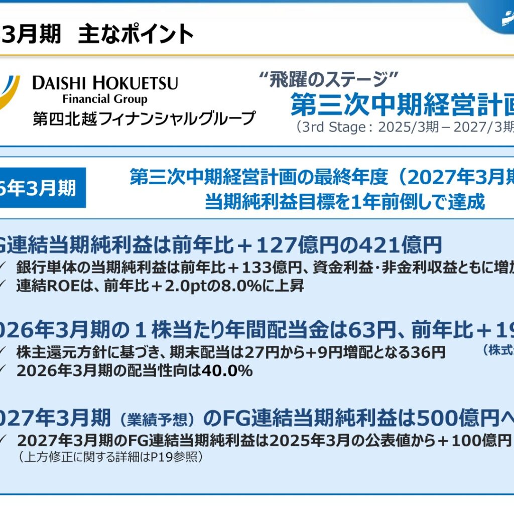 第四北越フィナンシャルグループ、2026年3月期は当期純利益127億円増の421億円　2027年3月期は500億円へ上方修正