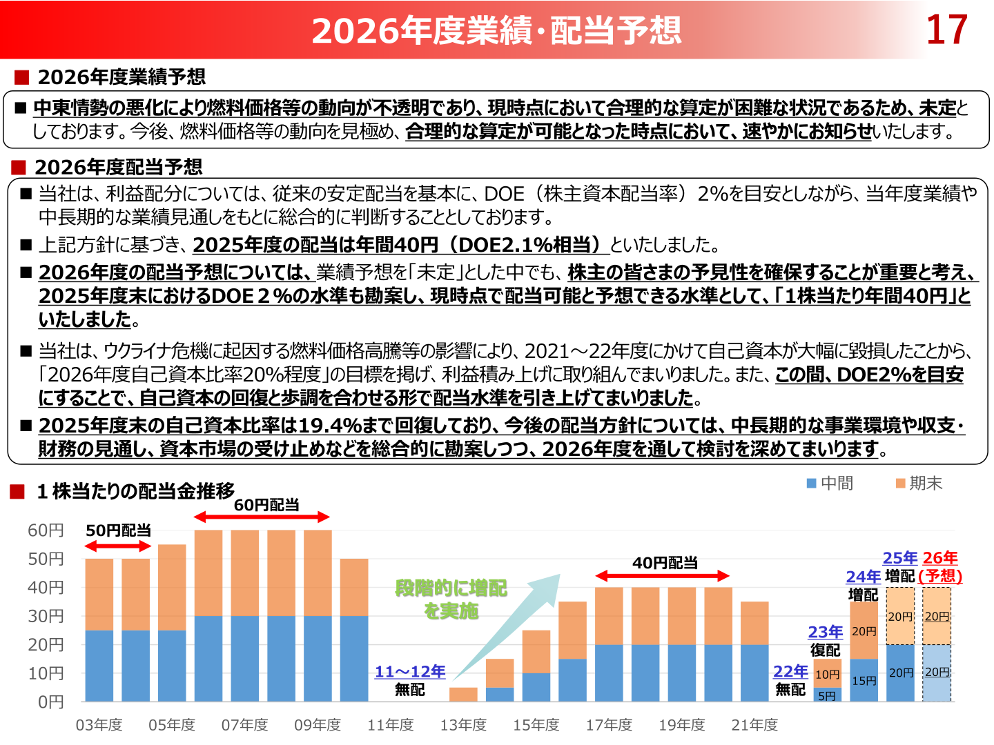 2027年3月期の配当予想と業績予想に関する記載