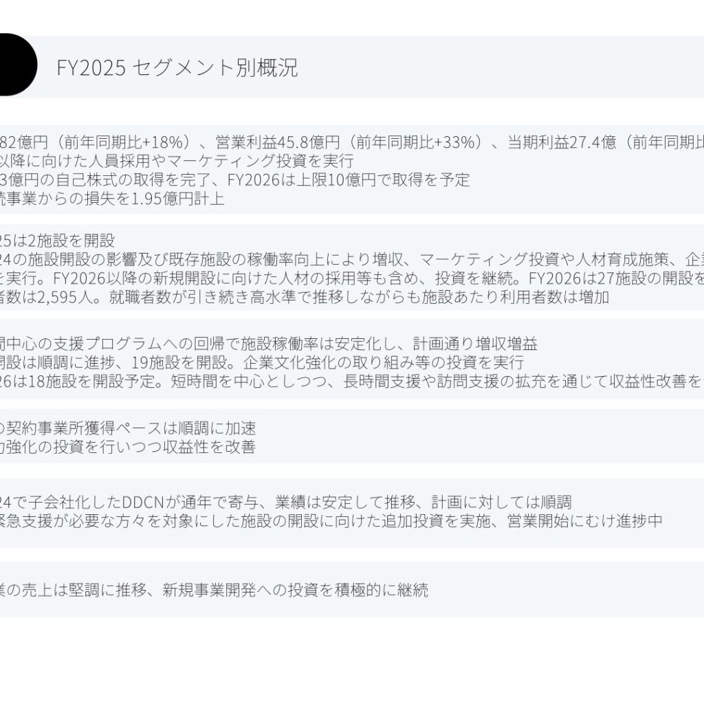 LITALICO、2026年3月期は増収増益　来期は増配を計画
