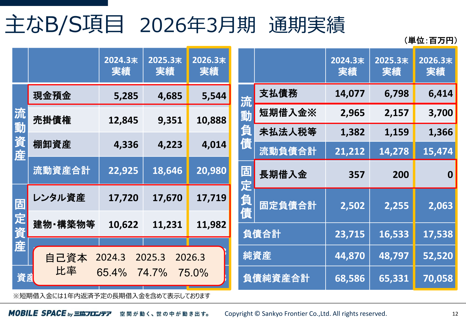 主なB/S項目 2026年3月期通期実績