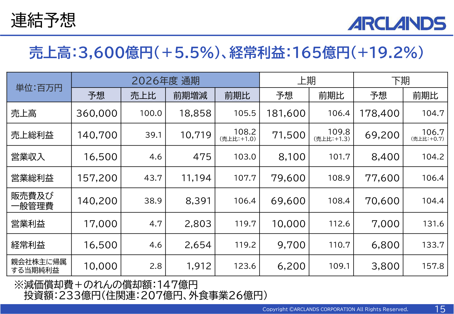 2027年2月期 連結業績予想