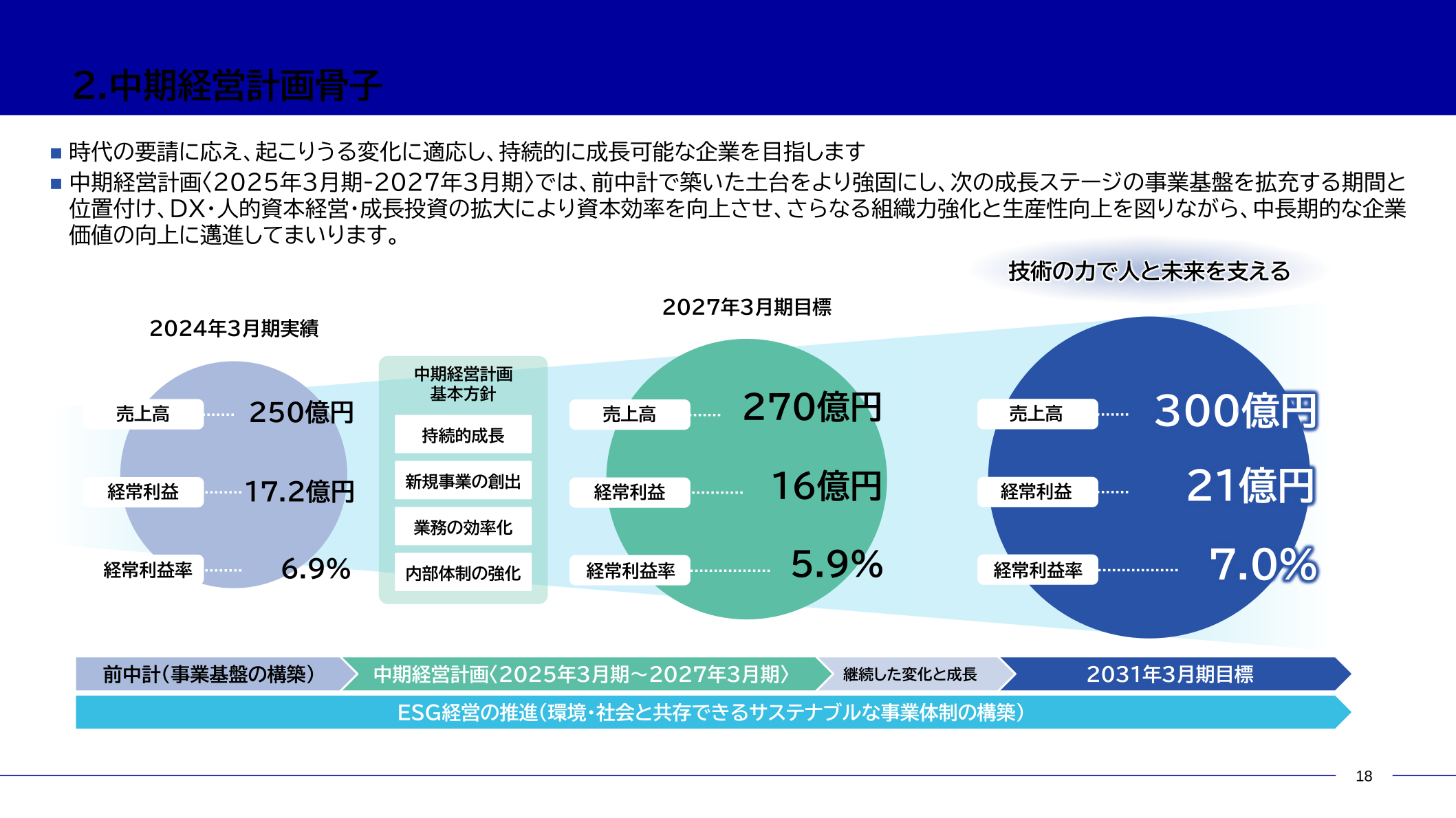 中期経営計画骨子〈2025年3月期-2027年3月期〉