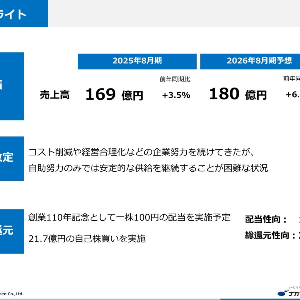 ナガイレーベン、2025年8月期は増収減益　純利益8.8%減　創業110年記念配当で1株100円に