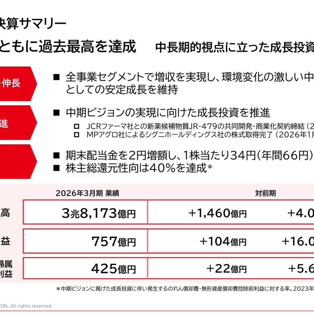 メディパルホールディングス、2026年3月期は増収増益　売上高・経常利益ともに過去最高