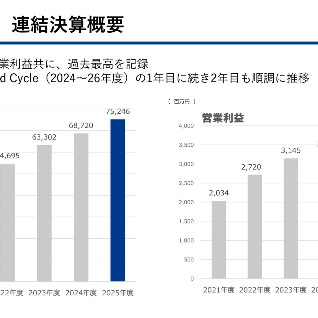 SPK、2026年3月期は売上高・営業利益とも過去最高　配当28期連続増配