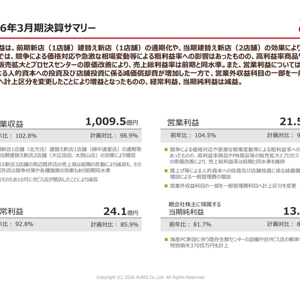 アルビス、2026年3月期は営業増益も経常・純利益は減益