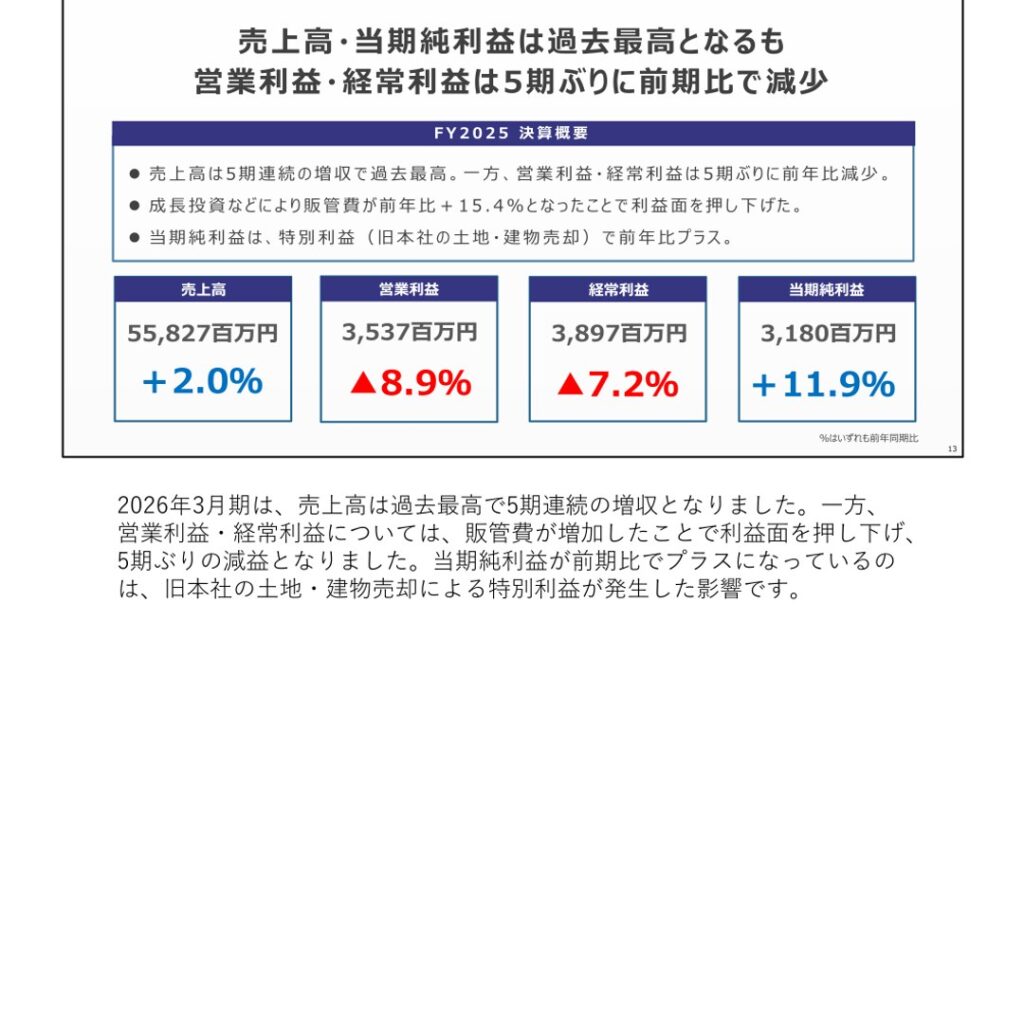 リックス、2026年3月期は増収も営業・経常減益　当期純利益は過去最高