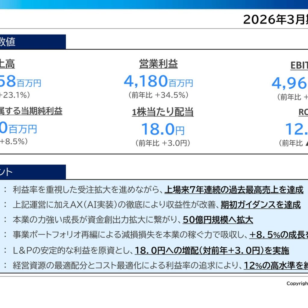 SREホールディングス、2026年3月期は7期連続最高売上　営業利益34.5%増