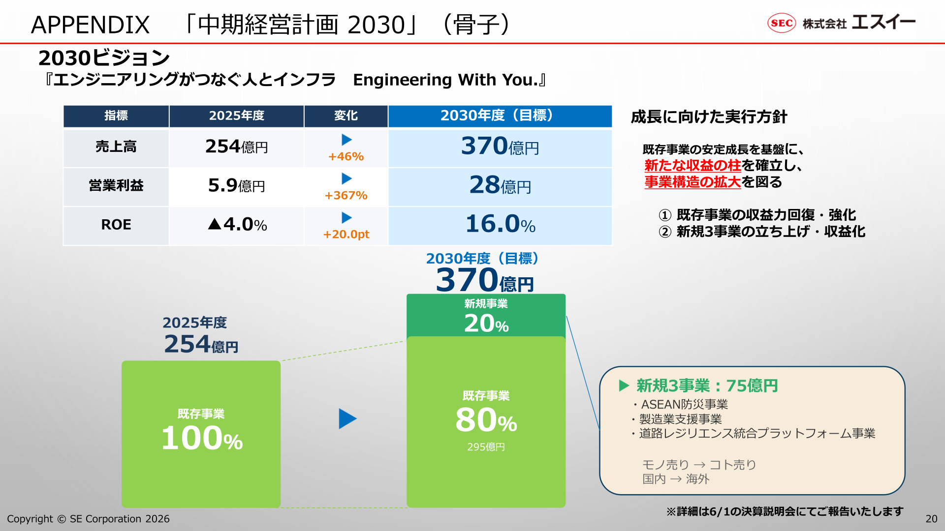 中期経営計画2030（骨子）