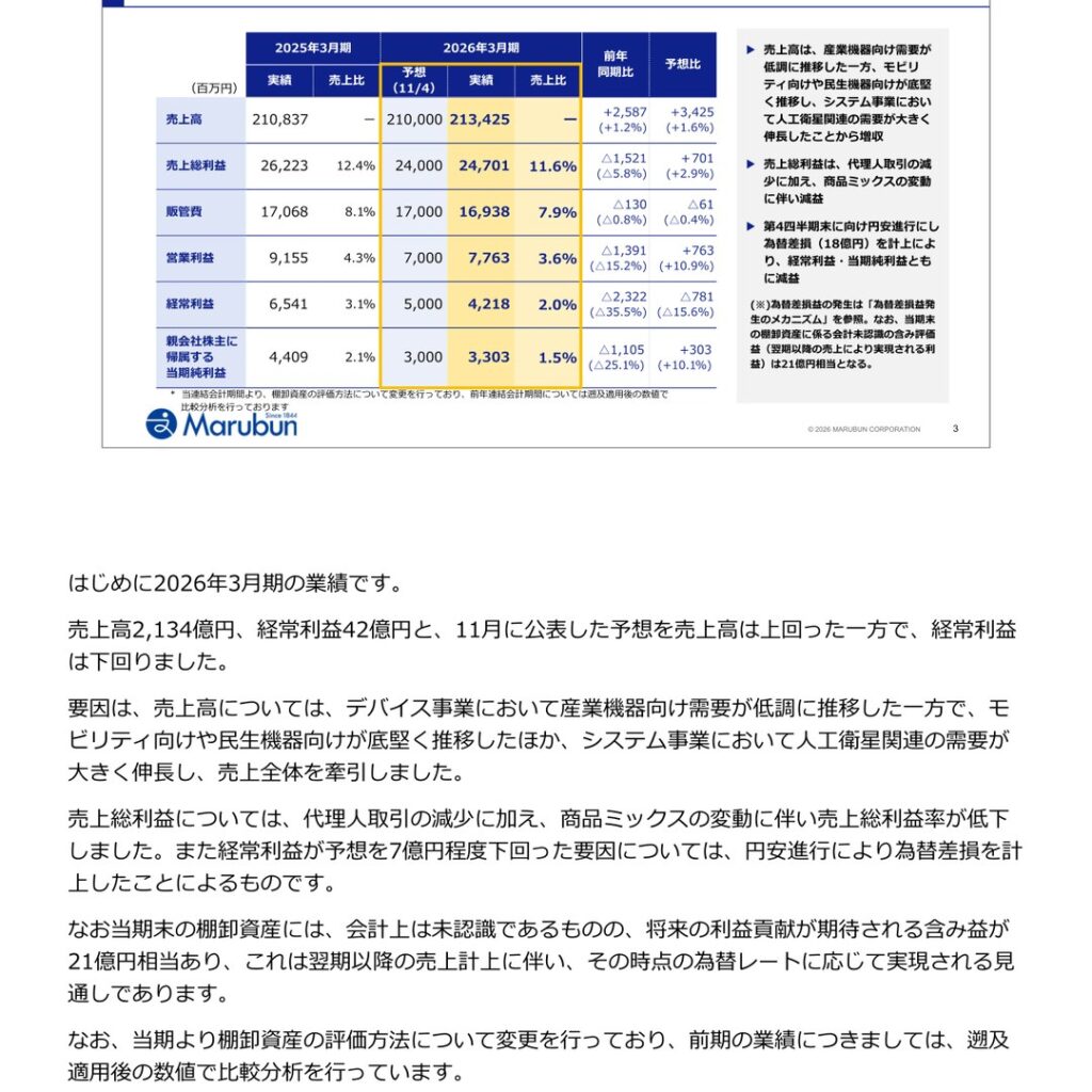 丸文、2026年3月期は増収も為替差損で減益　2027年3月期は増収増益と大幅増配を予想