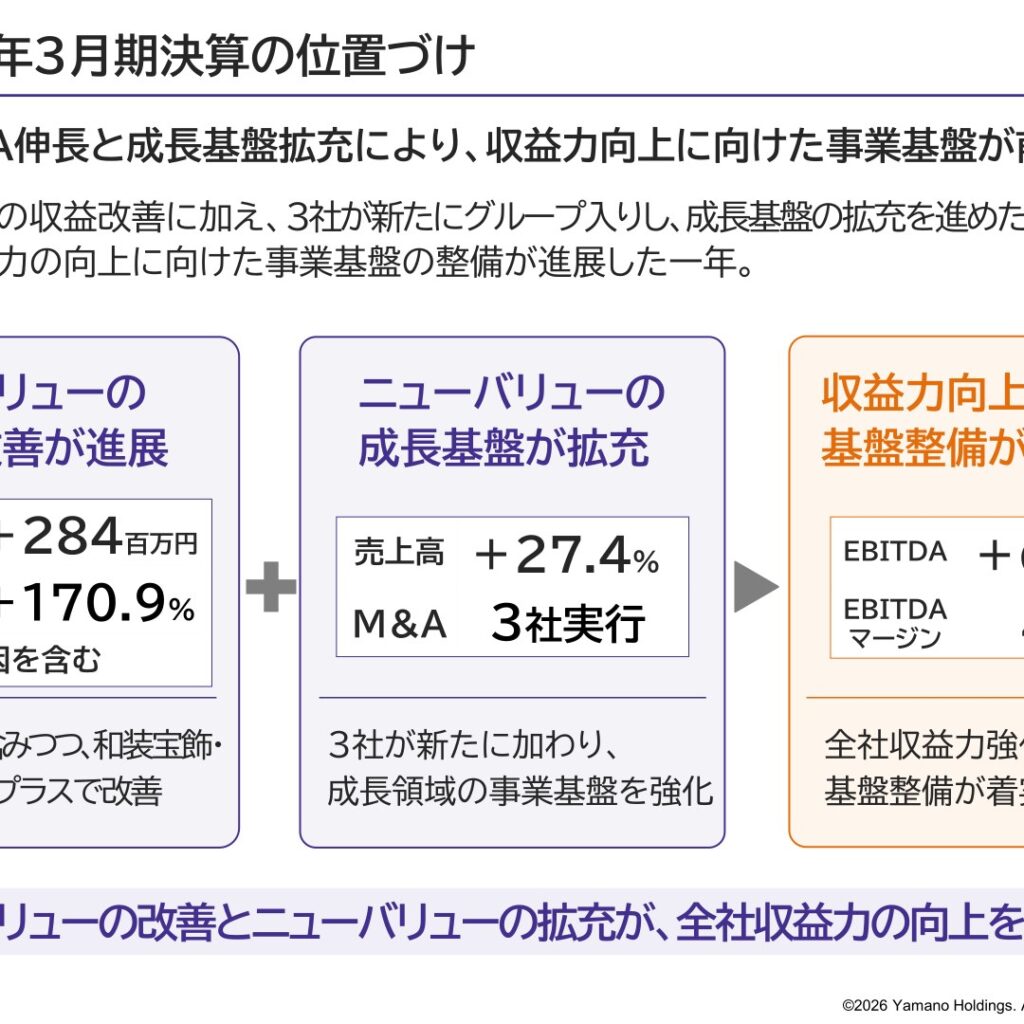 ヤマノホールディングス、2026年3月期は増収増益　営業利益60.8%増の大幅増益