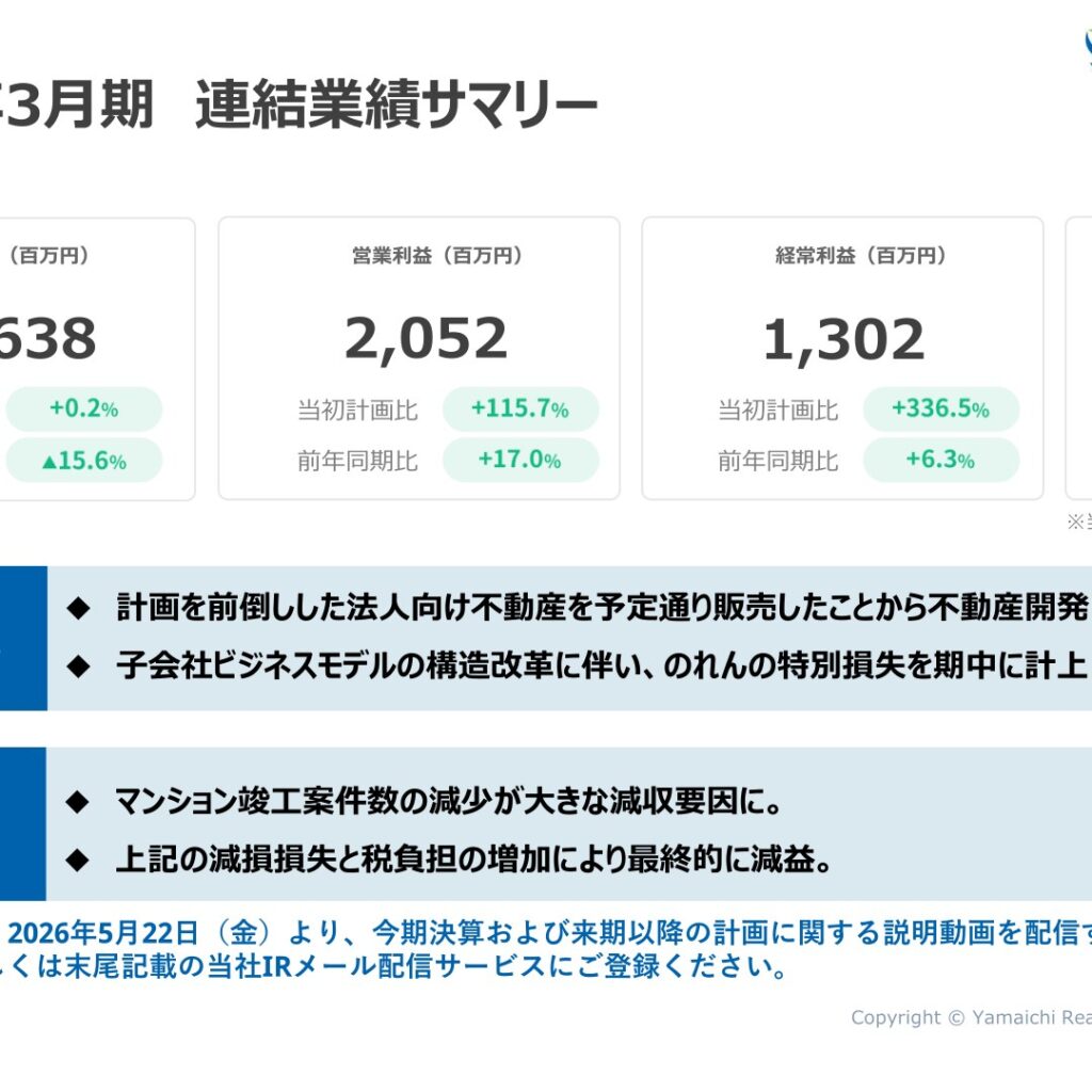 ヤマイチエステート、2026年3月期は営業利益17.0％増　特別損失計上で純利益は6.1％減