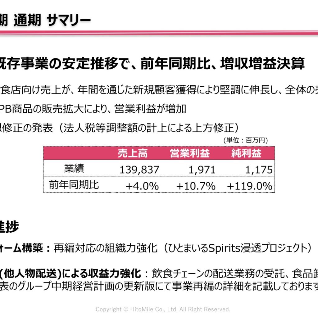 ひとまいる、2026年3月期は増収増益　純利益119.0%増