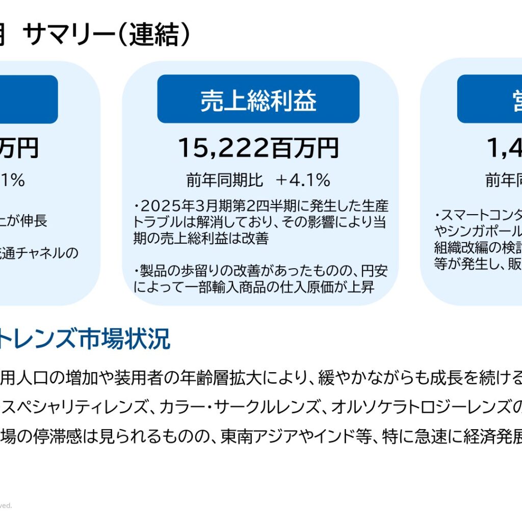 シード、2026年3月期は増収　営業減益も経常・純利益は増益