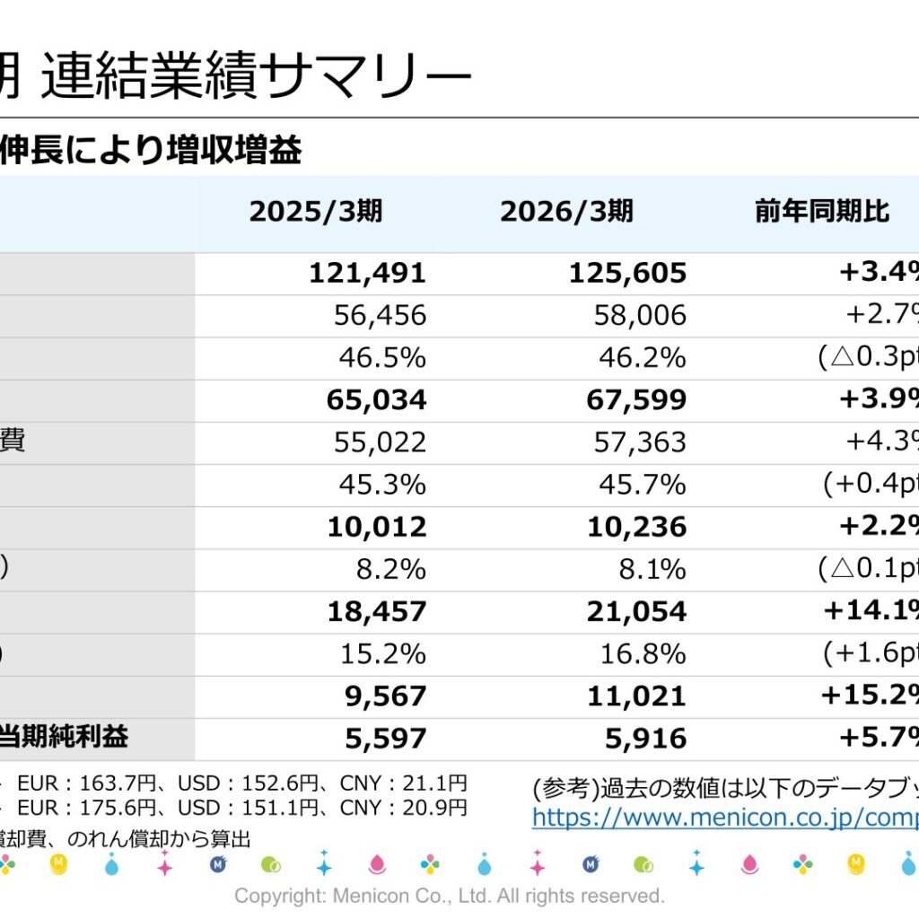 メニコン、2026年3月期は増収増益　純利益59億円　配当28円を予想