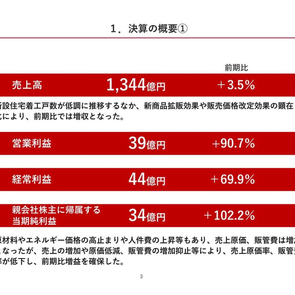 クリナップ、2026年3月期は増収増益　純利益は102.2%増