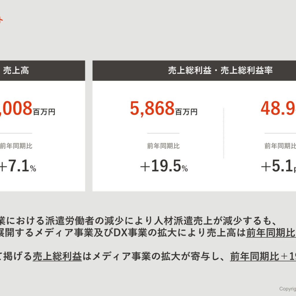 ビースタイルホールディングス、2026年3月期は売上高7.1%増　営業利益は41.3%減で着地
