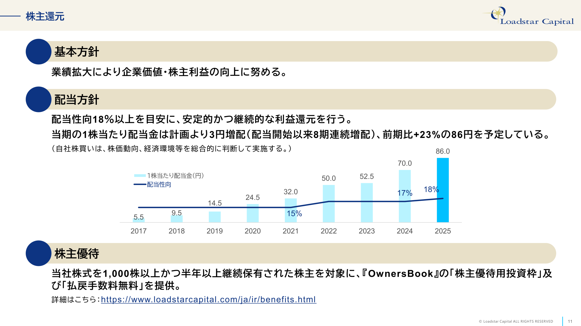 株主還元（配当金・配当性向、株主優待）