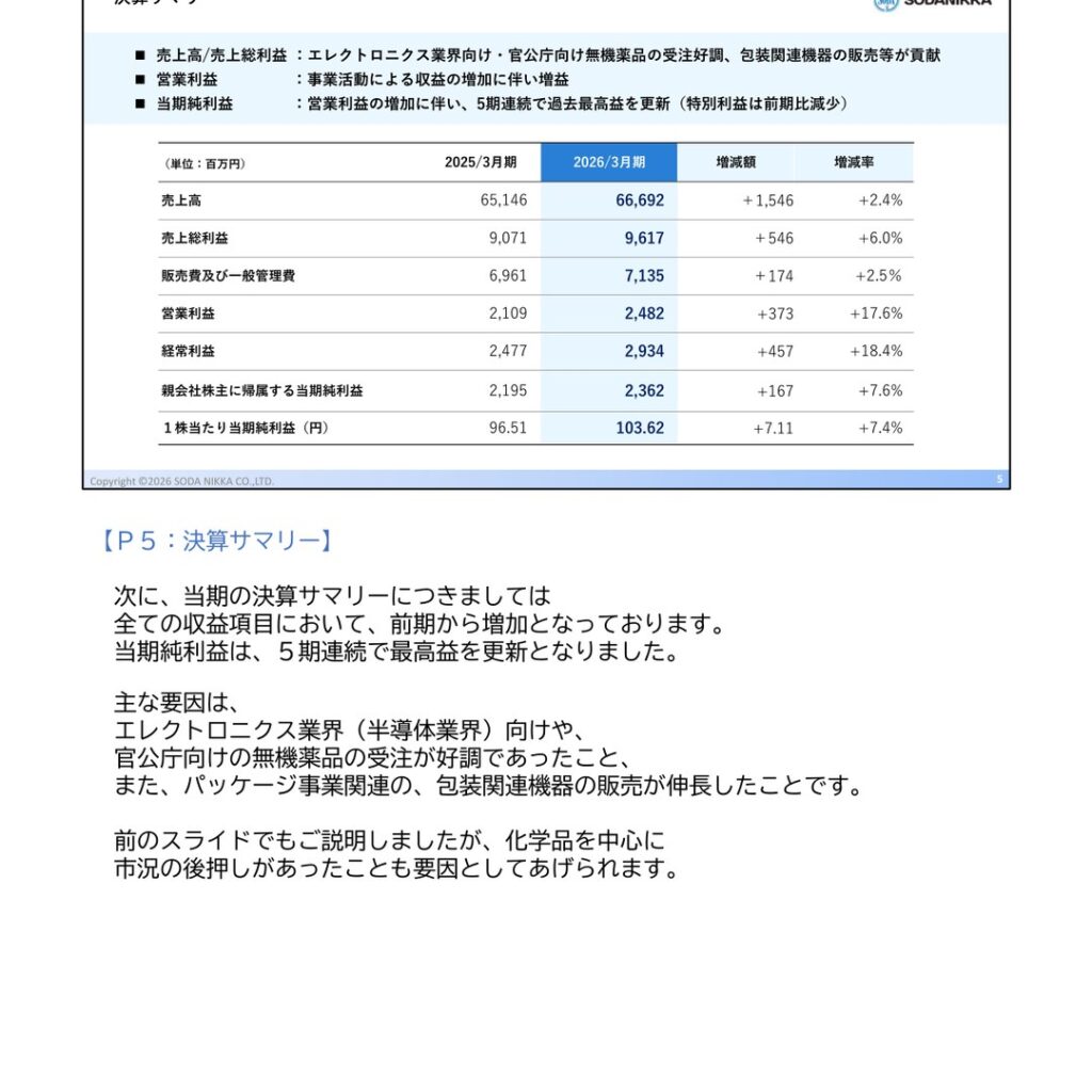 ソーダニッカ、2026年3月期は増収増益　当期純利益は5期連続で過去最高益