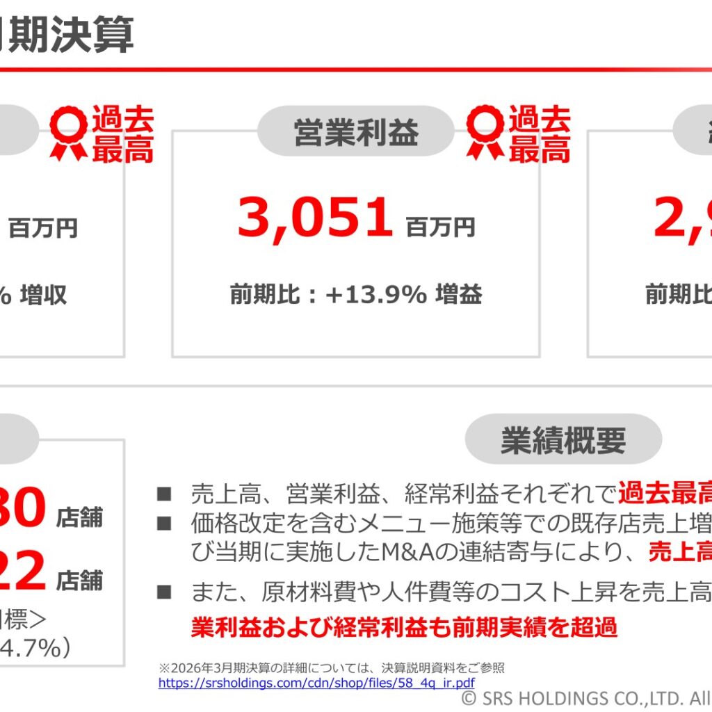 SRSホールディングス、2026年3月期は増収　売上高・営業利益・経常利益が過去最高